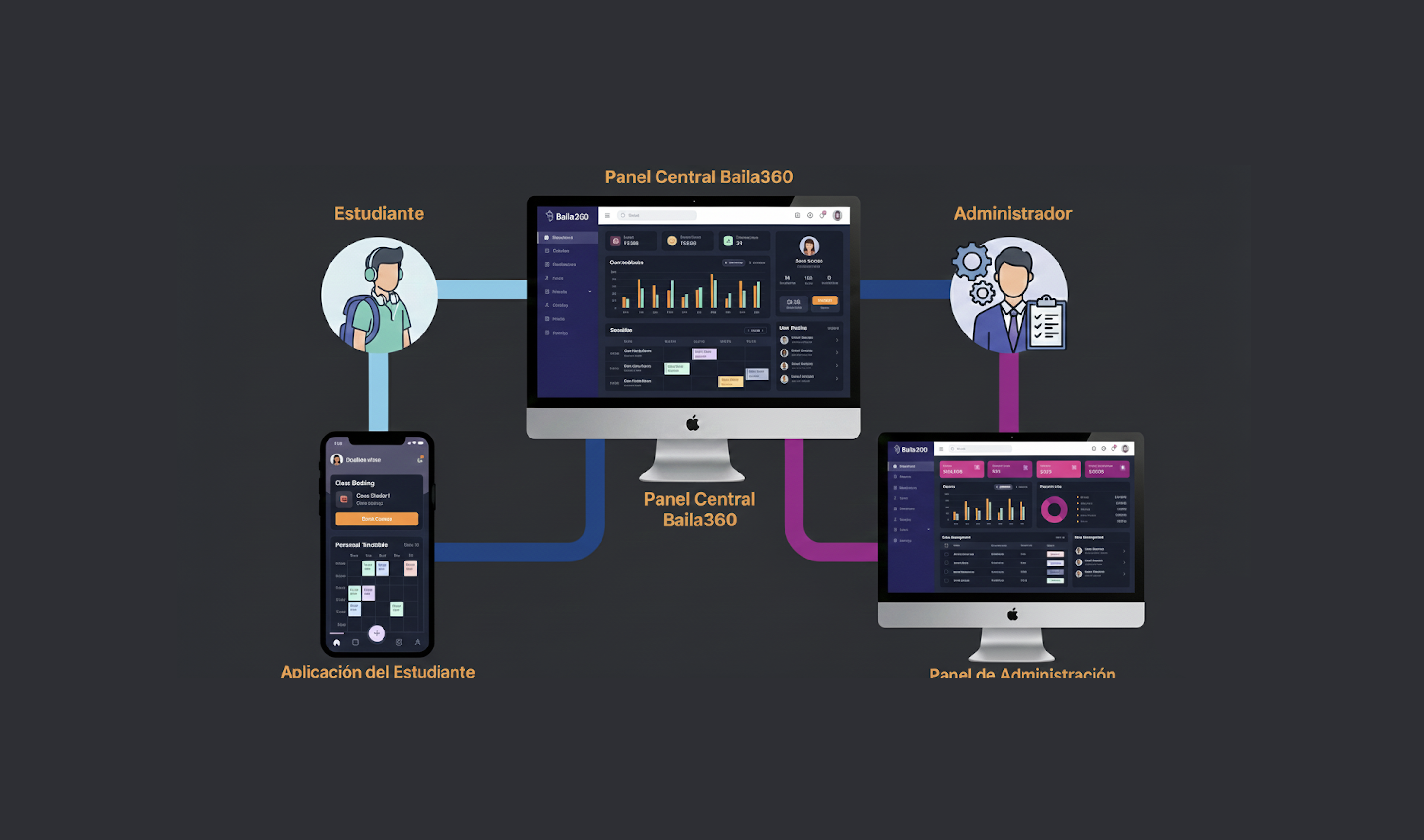 Autogestión para alumnos o gestión interna total